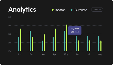 Performance Dashboard